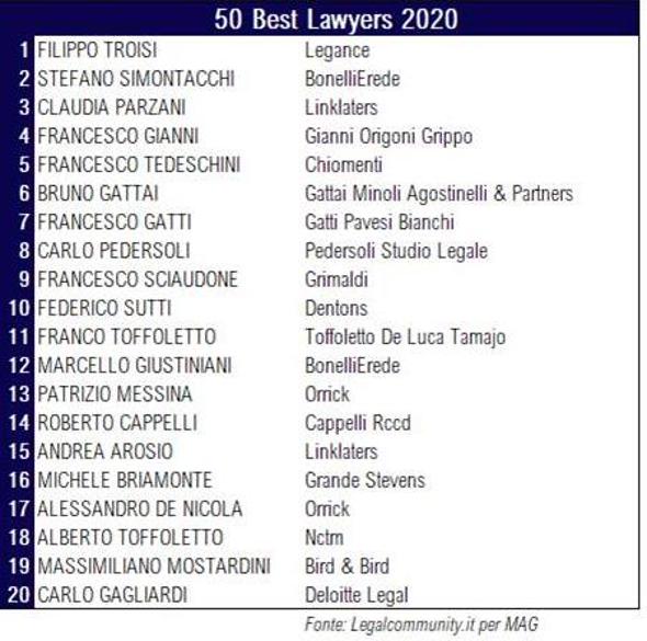 Рейтинг лучших адвокатов Италии